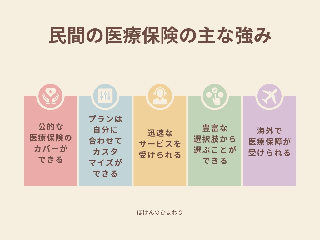 医療保険とは 〜仕組みと種類をわかりやすく解説〜 | 生命・自動車等の保険相談は清瀬のほけんのひまわりへ